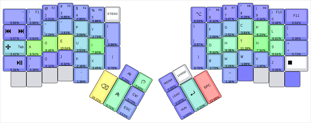 Heatmap